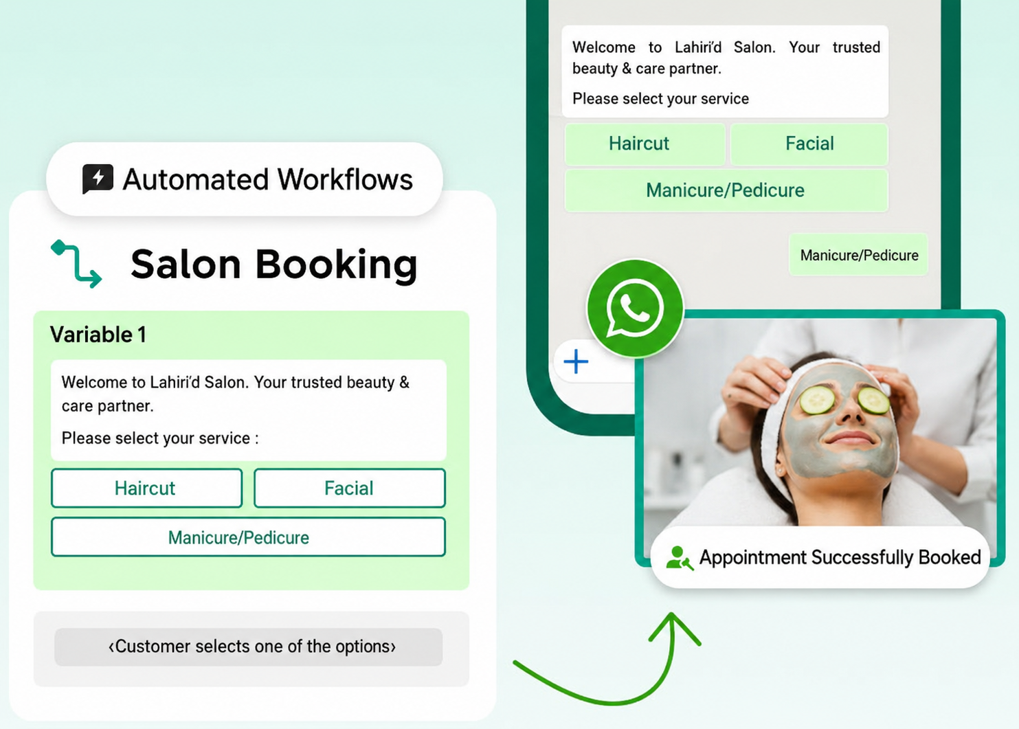 Salons, Spas and Wellness Centers