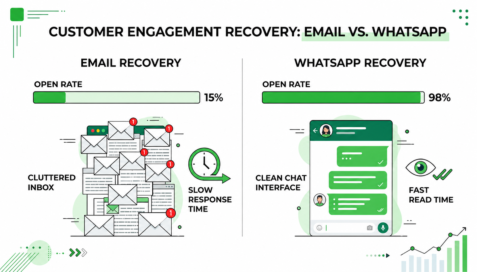 Why WhatsApp Works