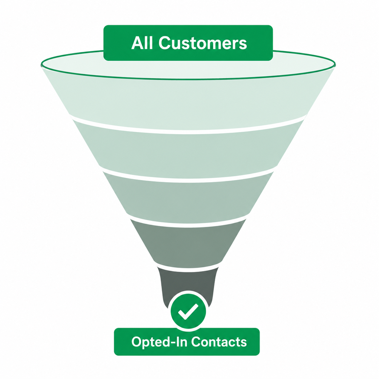 Why Opt-In Is More Than a Compliance Checkbox