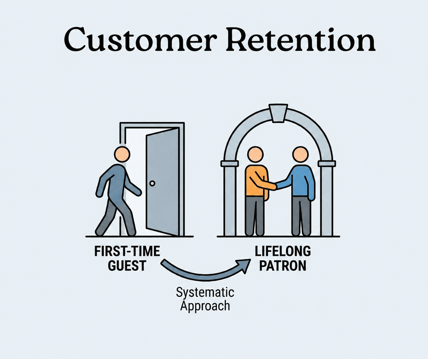 What Is a Customer Retention Strategy?