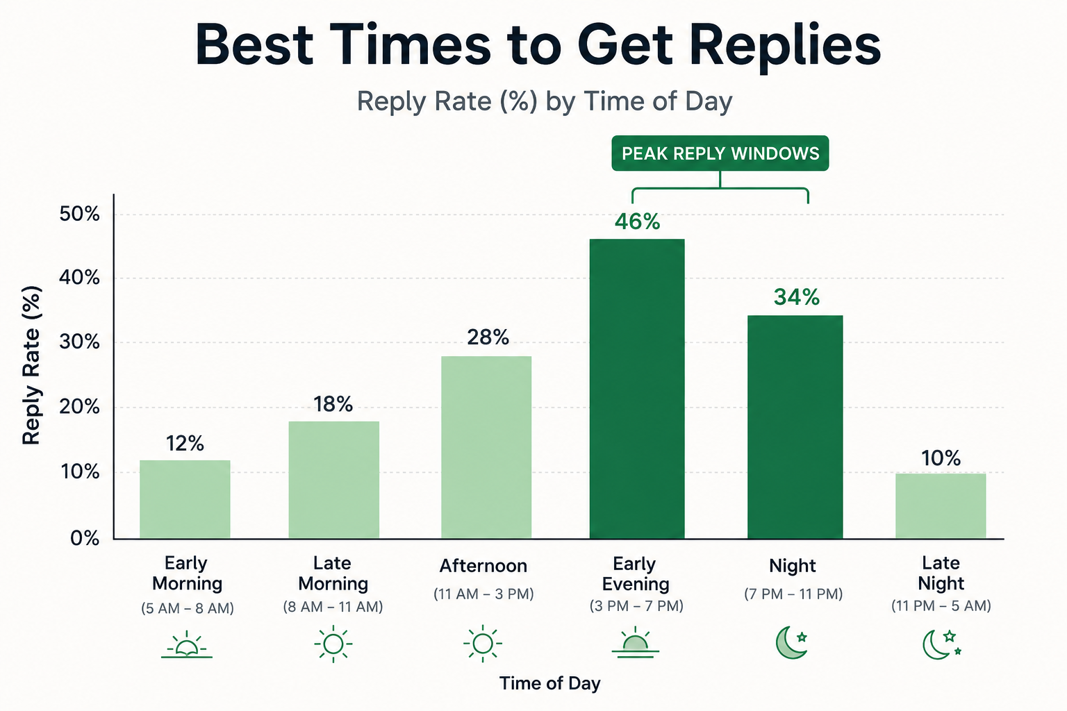 Making Timing Actionable at Scale