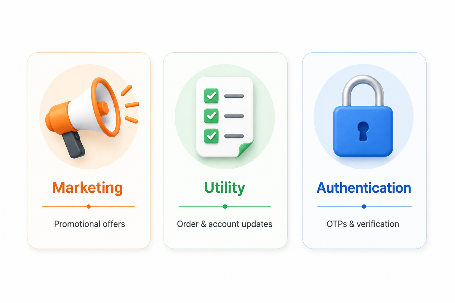 What Is a Utility WhatsApp Template