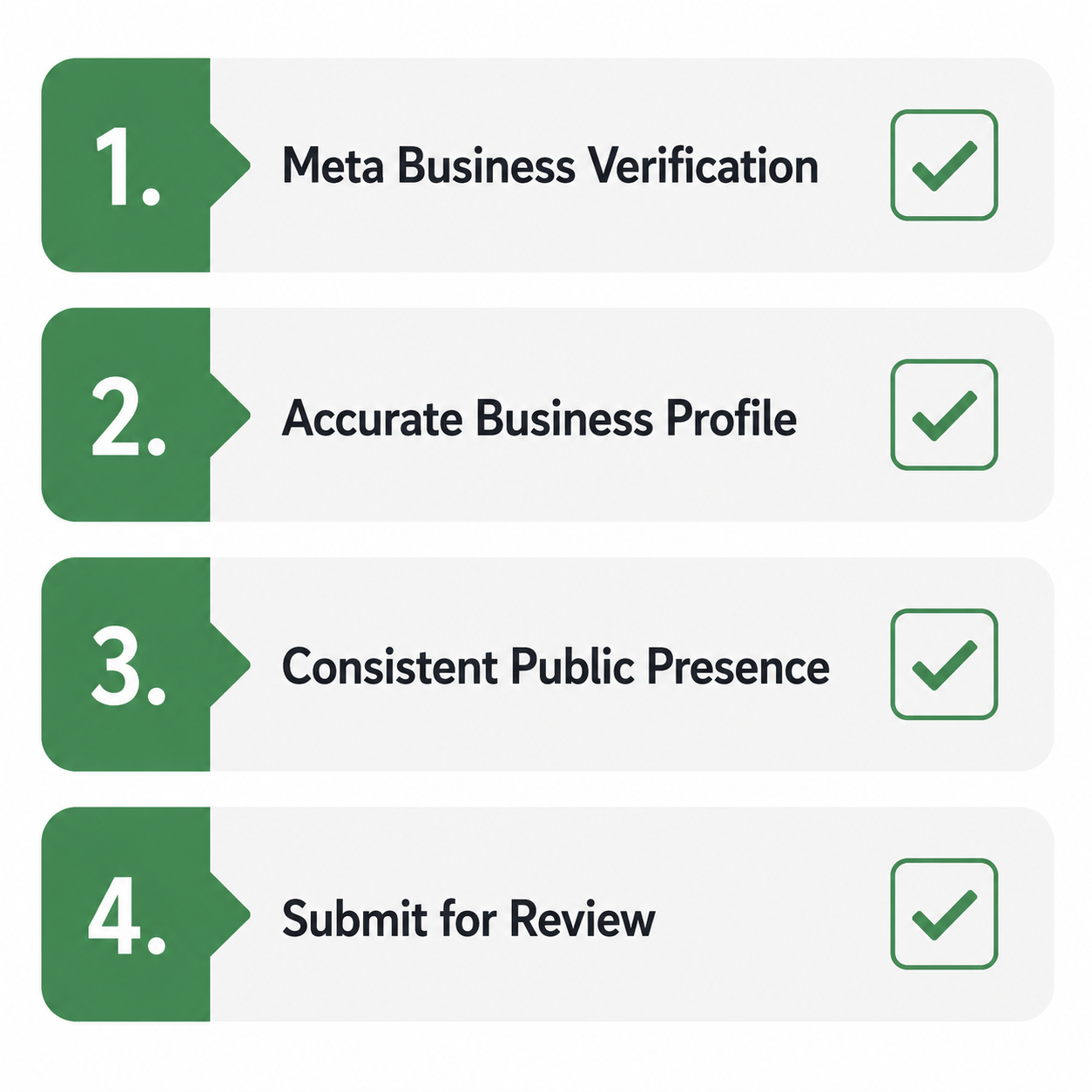 Eligibility Criteria for the Blue Tick