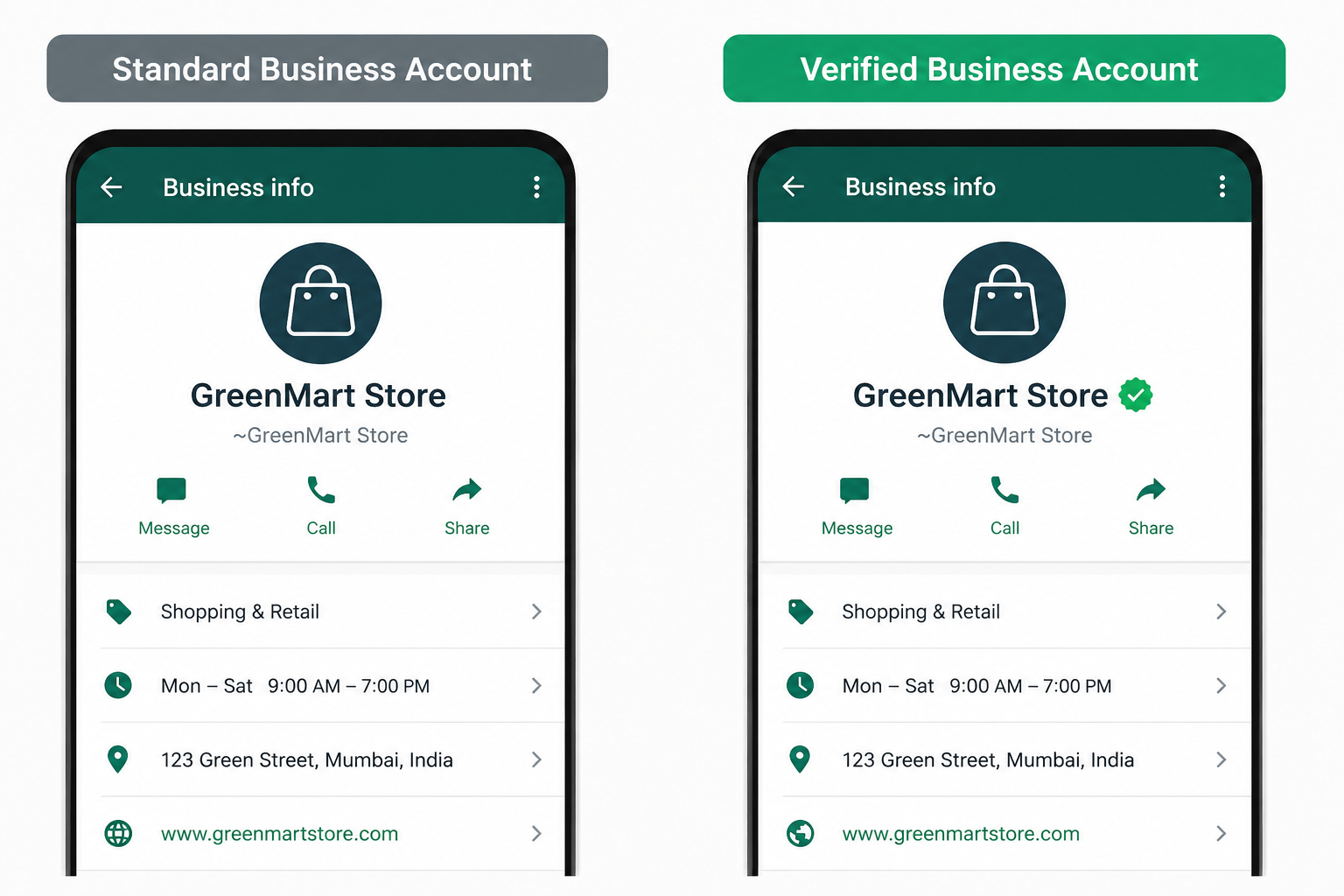 A verified WhatsApp Business profile versus a standard, unverified profile