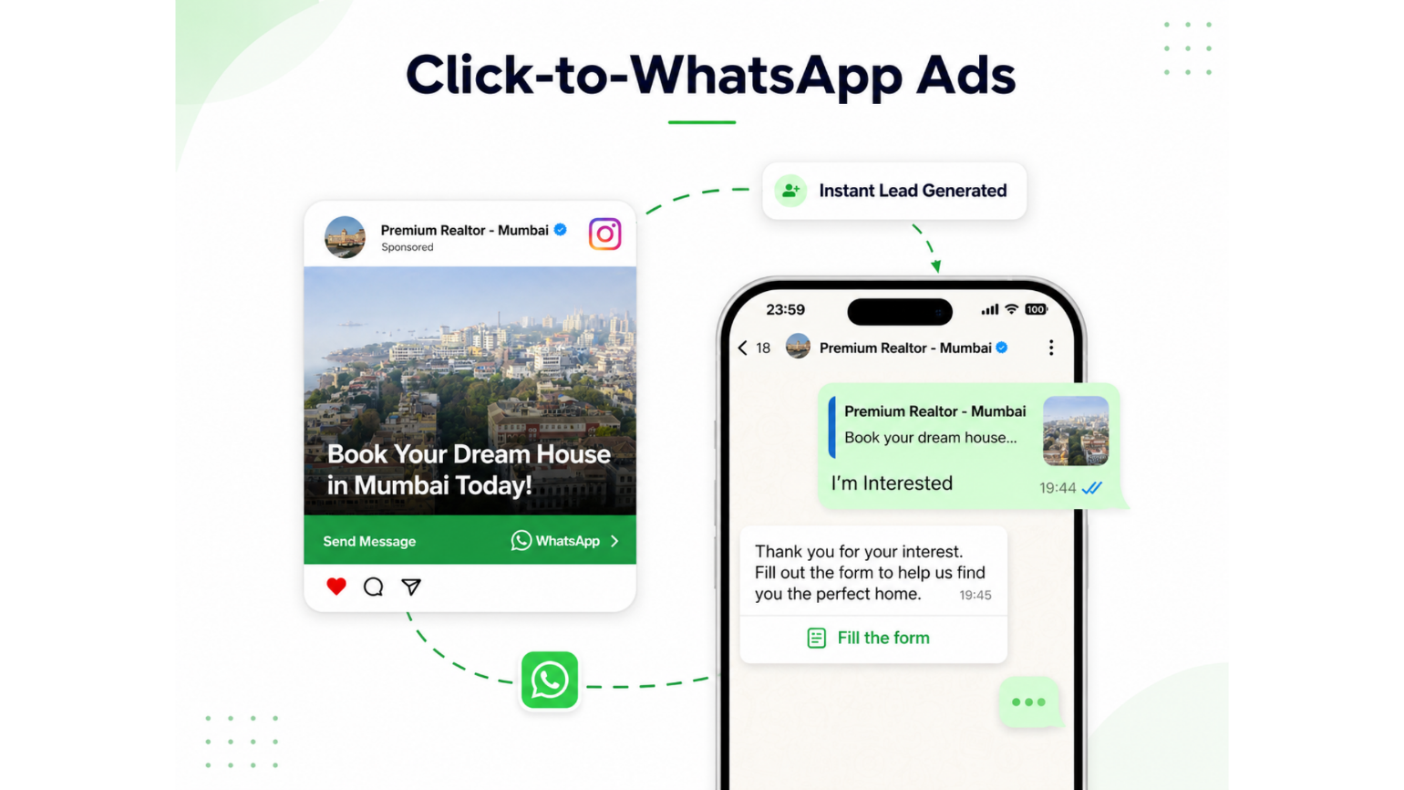 Example of a Click-to-WhatsApp ad opening a chat with a business