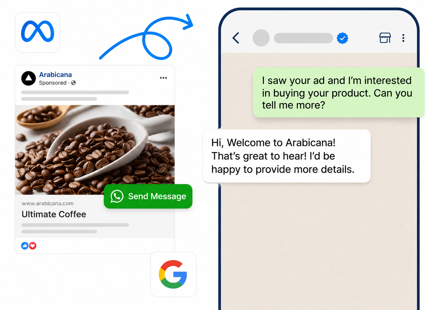 Automated Follow-Up From CTWA Ads