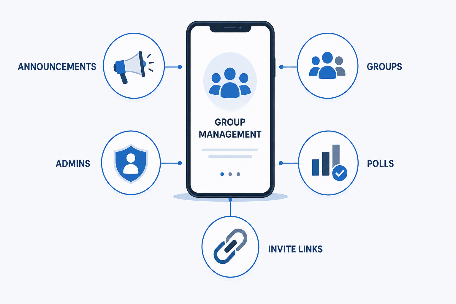 Key Features of a WhatsApp Community