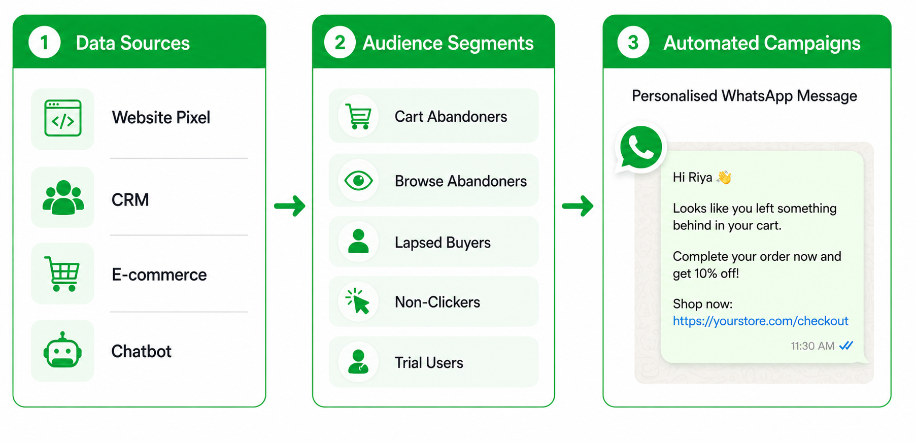Define Your Retargeting Segments