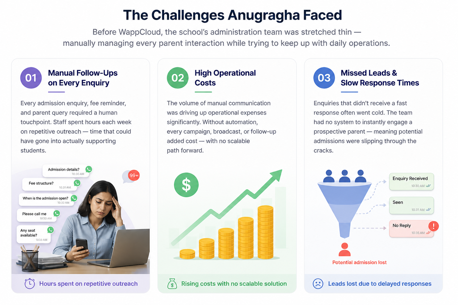 Anugragha Challenges