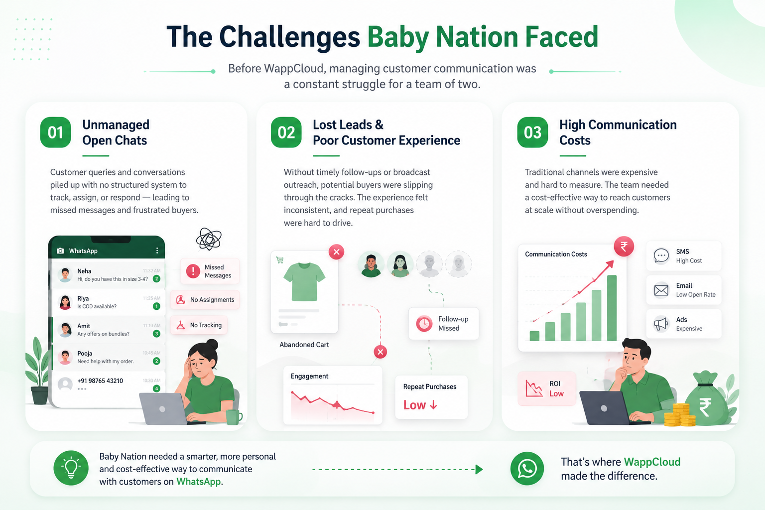 Baby Nation Challenges