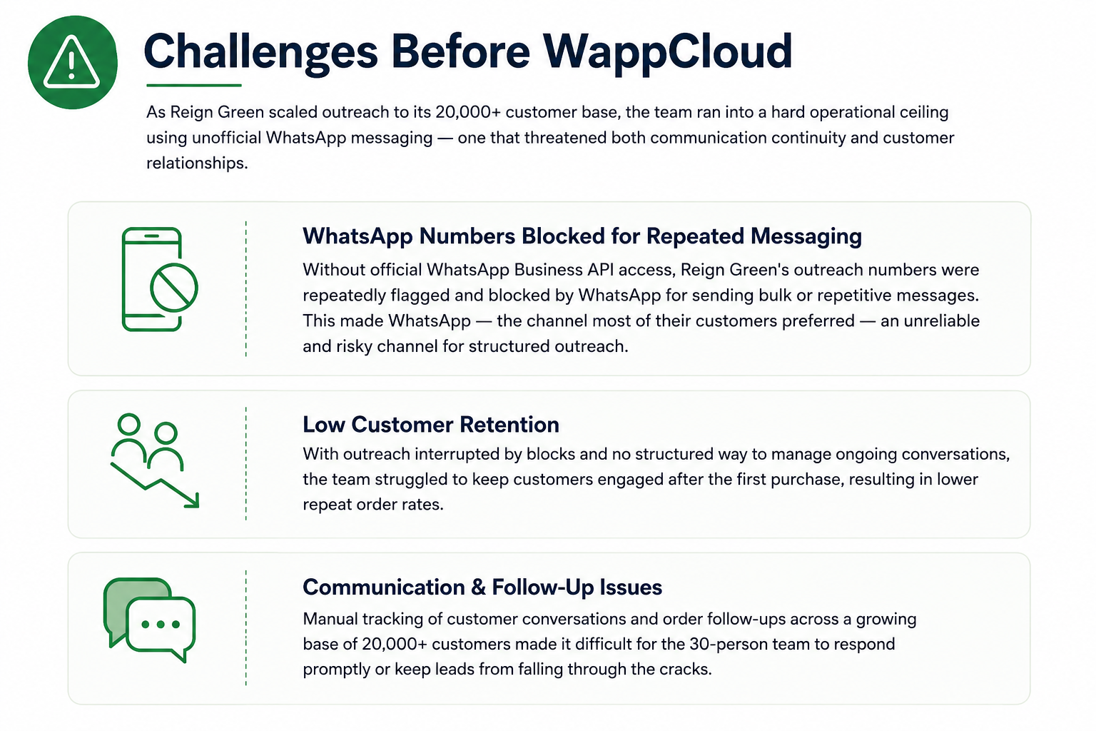 Reign Green Challenges
